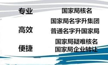 國(guó)家局核名(míng)的流程及費用(yòng)集團公(gōng)司成立核名(míng)