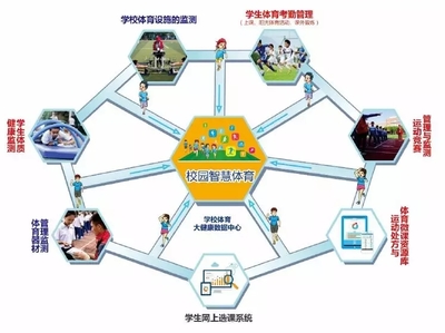 “智慧體(tǐ)育”讓孩子們在快樂運動中(zhōng)健康成長(cháng)
