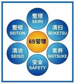 天天向上 ▏物(wù)業管理(lǐ)之6S管理(lǐ)