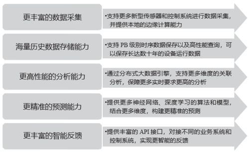 正略咨詢 抗鼎風範 高端裝(zhuāng)備制造